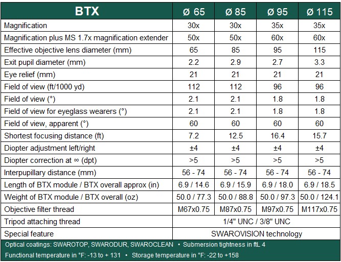 Swarovski BTX Specifications