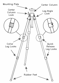 Tripod Legs Diagram